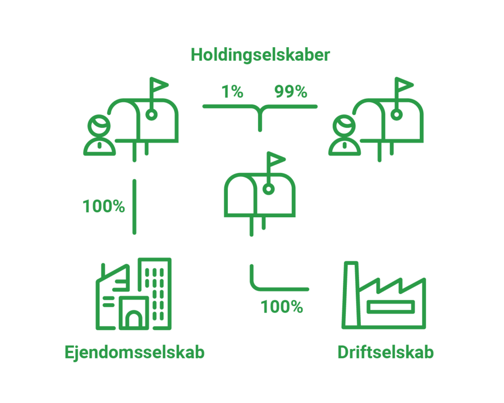 Generationsskifte infografik